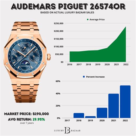 audemars piguet name|Audemars Piguet price history.